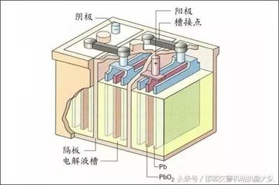 蓄电池的结构组成 电池的结构及组成