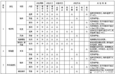 名牌计量泵 计量泵有哪些品牌？