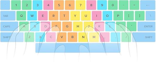 键盘上每个键的功能  键盘各个键的用处 