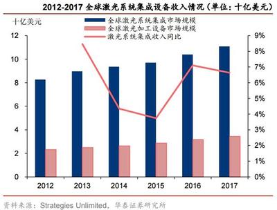 光纤激光切 光纤激光器