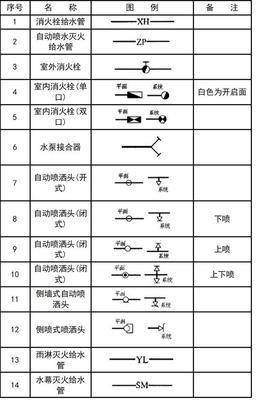 中央空调符号图案大全  关于空调图案符号的意思 