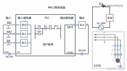 接触器式继电器和接触器区别  继电器和接触器有什么区别？ 