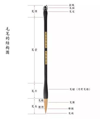 好用的毛笔推荐网店  中国什么牌子的毛笔最好？ 