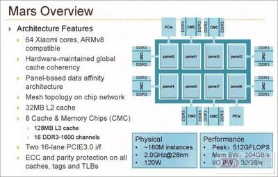 七纳米芯片手机有哪些  IBM的7纳米的是什么芯片,cpu？听说很厉害的样子 