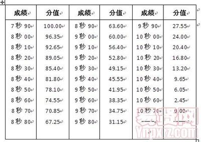 五米三项折返跑 五米三向折回跑的规则