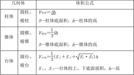 圆柱圆锥的公式大全圆柱圆锥全部公式有哪些 朵拉利品网