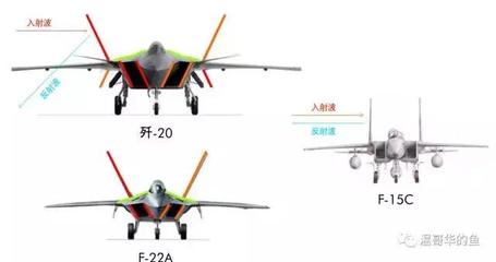 地面能否反射雷达波  哪些物体能反射雷达波？ 