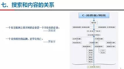 模型  模型 是什么 