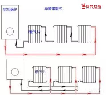 暖气片安装方法单管串联效果好吗  安装图暖气是并联效果好还是串联效果好 