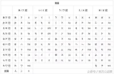 愉快拼音 过得愉快 汉语拼音及发音几声怎么写和读 朵拉利品网