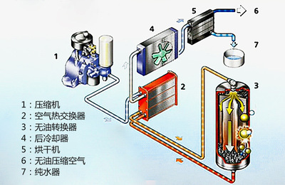 板式换热器选型设计 板式换热器怎么选型