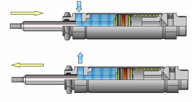 双头气缸工作原理 双行程气缸工作原理是什么？