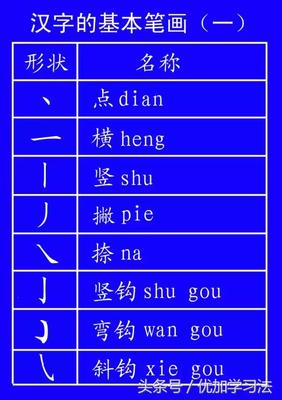 ulde代表的数字  田字格代表数字几 