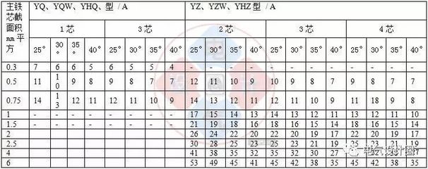 铜线载流量国家标准 电缆载流量计算方法的国家标准,求标准号