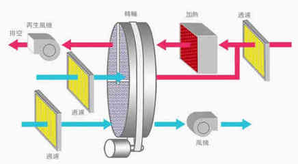 家用除湿机原理是什么  家用除湿机原理是什么？ 