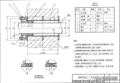 钢制柔性防水套管  刚性防水套管跟柔性防水套管有啥区别 