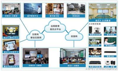 学校食堂管理系统需求分析  学校设备管理系统软件需求分析 