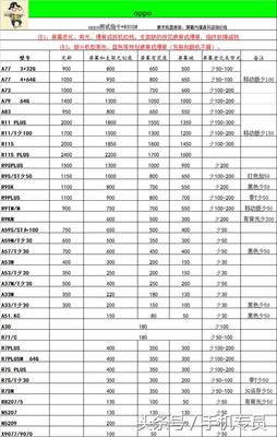 回收手机价格  二手手机回收价格详细表 