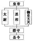 秦朝九卿归谁管 秦朝三公九卿制中,九卿对谁负责？