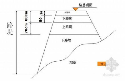 市政道路路基横坡合格标准  市政道路路床横坡±0.3%且不反坡的±0.3%是什么意思？高手请回答 