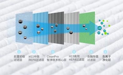 租空气净化器的app哪个好 选择怎么样的空气净化器最好？ 