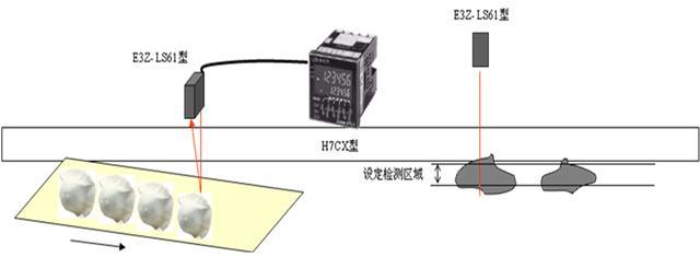 光纤传感器的应用  光纤传感器与光电传感器的区别以及应用 