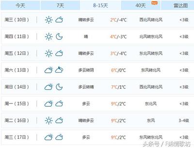 古浪县天气预报十五天  进贤县天气预报十五天内 