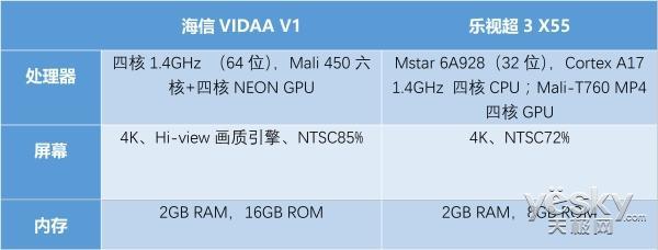 索尼a9f音质  如何评价索尼最新款电视A9F和Z9F的音质？ 