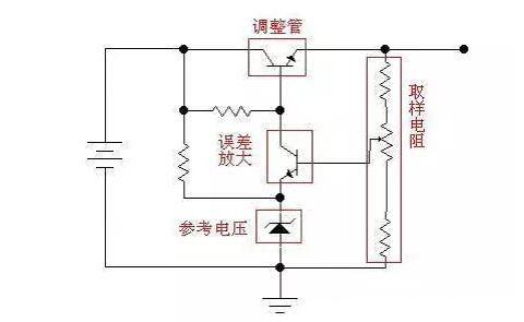 ldo电源工作原理 什么是降压开关线性电源电路图