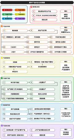 app产品策划书 app产品经理怎么构架app产品