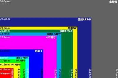 cmos感光元件  感光元件CCD和CMOS有什麽区别,那个好？ 