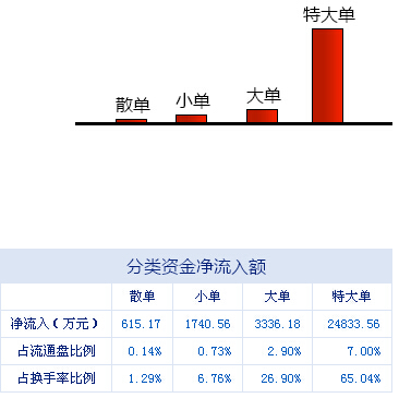 中国碳纤维龙头 碳纤维龙头股有哪些？