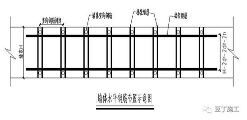 钢筋保护层与什么有关  钢筋保护层具体是指什么？ 