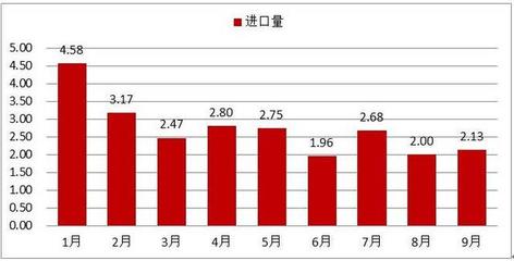 环氧氯丙烷对身体的危害  谁告诉我环氧氯丙烷的毒性危害 