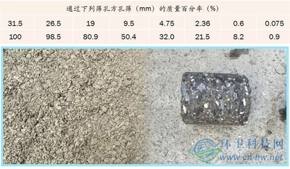 抗压强度测试标准块 7天无侧限抗压强度试验标准试块尺寸是多少？