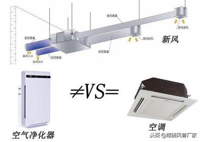 新风  家用新风系统为什么安装后悔了 