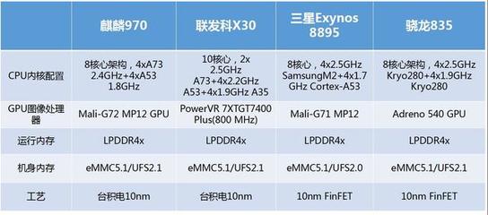 MT6739 425  联发科MT6739和骁龙450哪个好 