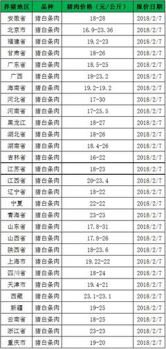 猪肋排今日价格  毛猪价格 今日猪价每公斤多少钱 