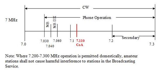 无线通信频段划分  无线的频段是怎么划分的？ 