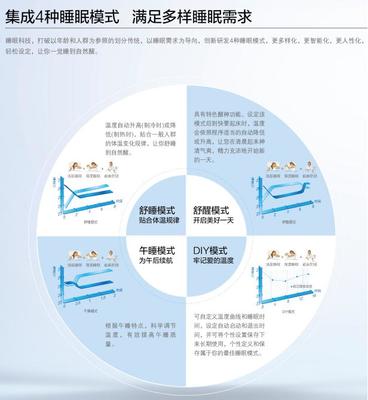 格力空调润享卖点  格力空调润享怎么样？ 