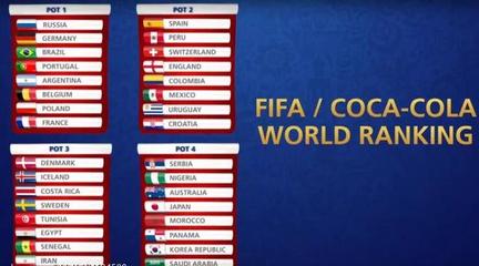 FIFA世界排名  最新的FIFA世界排名规则是怎样的？ 