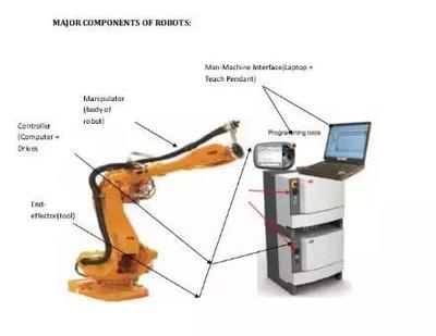 工业机器人  工业机器人都有哪些分类？ 