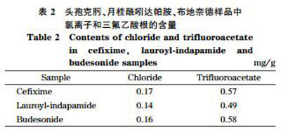 药品回收的意义 在测定药品含量时,为什么要做回收率实验？有什么意义？