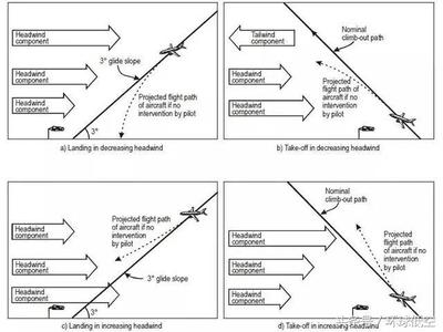 风切变对飞行的影响 简述风切变对飞行的影响？