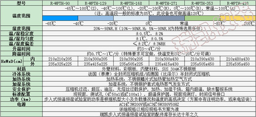 恒温恒湿室检测 恒温恒湿实验室的检测标准