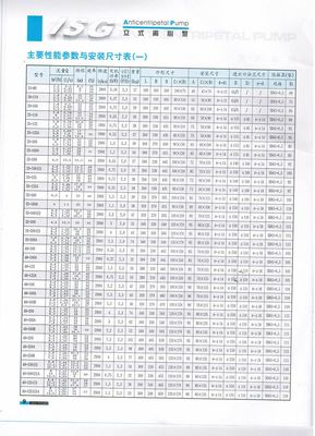 立式管道泵规格型号 立式管道泵型号参数是怎样的