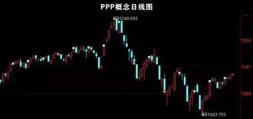 国家扶持新型环保项目  国家支持的环保项目有哪些？ 