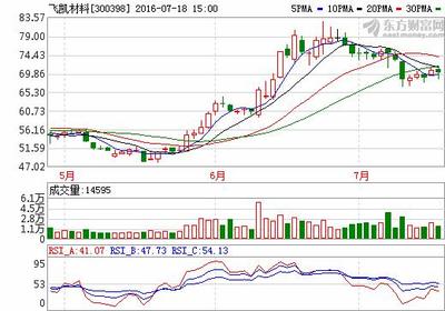 氮化镓新材料概念股票 新材料概念的股票有哪些？