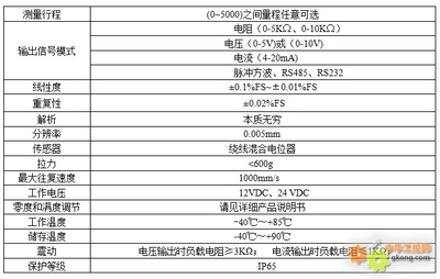 气动拧螺丝的工具叫什么 木工用的连接空气压缩机的拧螺丝的机器叫什么的