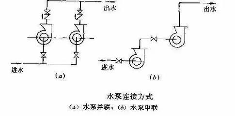 两台水泵并联  水泵串联,并联到底有什么作用 